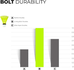 Li-Ning Bolt Neo (6 in 1) Nylon Badminton Shuttlecock (Yellow)