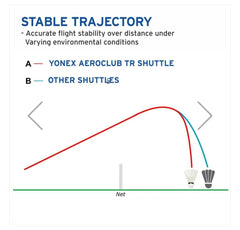YONEX Aeroclub TR Feather Badminton Shuttlecock acbtr