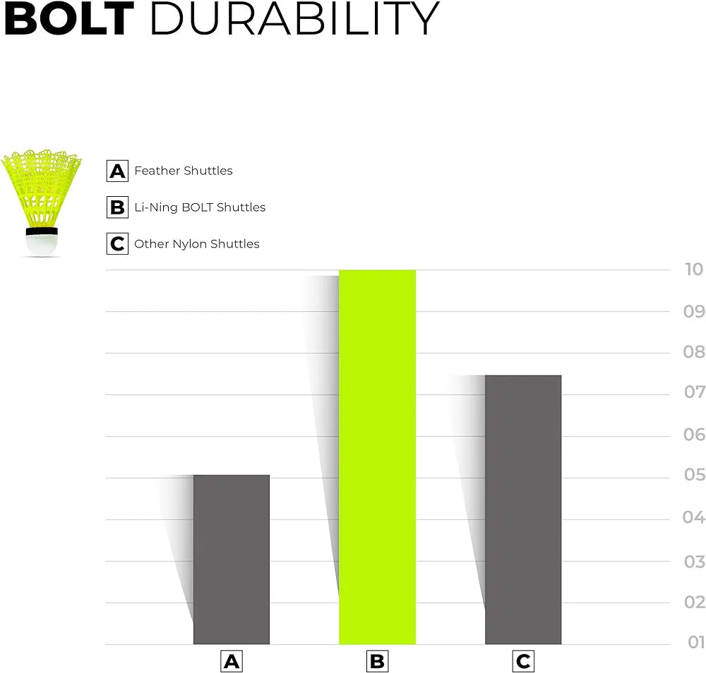 Li-Ning Bolt Neo (6 in 1) Nylon Badminton Shuttlecock (Yellow)
