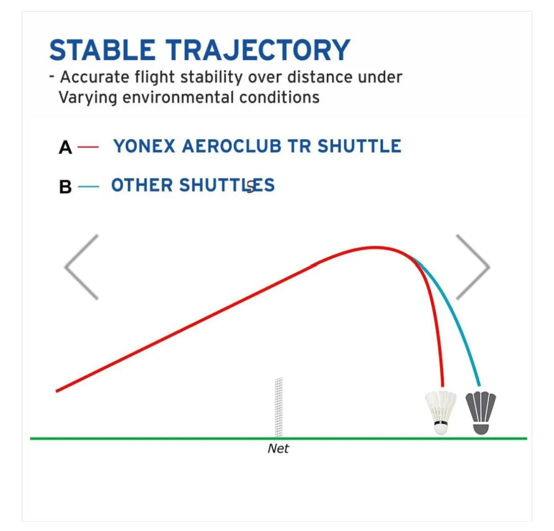 YONEX Aeroclub TR Feather Badminton Shuttlecock
