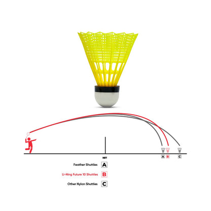 Future 10 - Extra Durable lining nylon shuttlecock